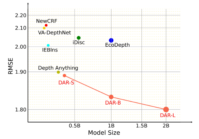 Weight distance correlation