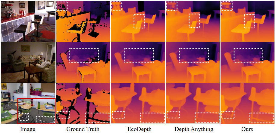Scalable Autoregressive Monocular Depth Estimation